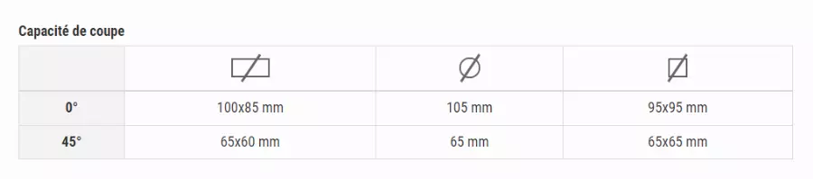 Scie à Ruban Portative FEMI ABS 105 48 Volt - Descente Manuelle - 560 W - 8484600 3 Scie à Ruban Portative FEMI ABS 105 48 Volt - Descente Manuelle - 560 W - 8484600
