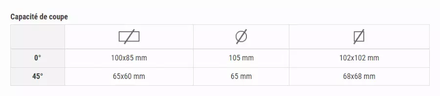 Scie à Ruban Portative FEMI ABS 105 48 Volt - Descente Manuelle - 560 W - 8484600 5 Scie à Ruban Portative FEMI ABS 105 48 Volt - Descente Manuelle - 560 W - 8484600 – Image 3