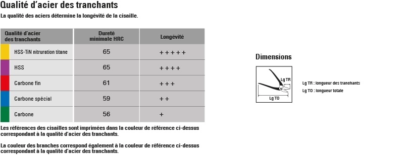 Cisaille Bichantourneuse à Démultiplication BESSEY Gauche - D29ASSL-2 4 Cisaille Bichantourneuse à Démultiplication BESSEY Gauche - D29ASSL-2 – Image 2