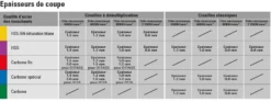 Cisailles à Démultiplication Minitech Droite - BESSEY - Bichantourneuse - Coupe Continue - épaisseur Coupe 1.0 Mm - D15A-SB 6 Cisailles à Démultiplication Minitech Droite - BESSEY - Bichantourneuse - Coupe Continue - épaisseur Coupe 1.0 Mm - D15A-SB -Maxouti Magasin COV30180 2