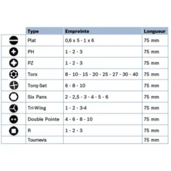Set De Vissage 37 Pièces BOSCH - 2607017320 5 Set De Vissage 37 Pièces BOSCH - 2607017320 -Maxouti Magasin EGA10701 1