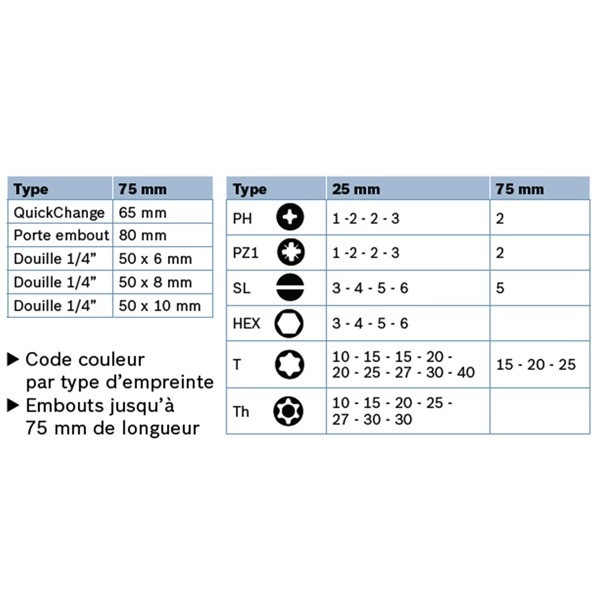 Set De Vissage 43 Pièces BOSCH - 2607017164 3 Set De Vissage 43 Pièces BOSCH - 2607017164