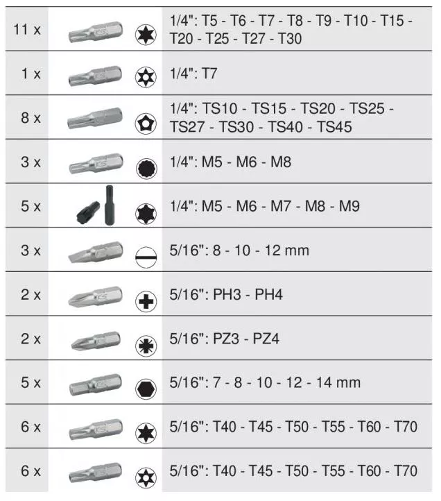 Module De Douilles Et Accessoires 1/4'',3/8', 1/2'' KSTOOLS - 175 Pièces - 711.1011 3 Module De Douilles Et Accessoires 1/4'',3/8', 1/2'' KSTOOLS - 175 Pièces - 711.1011